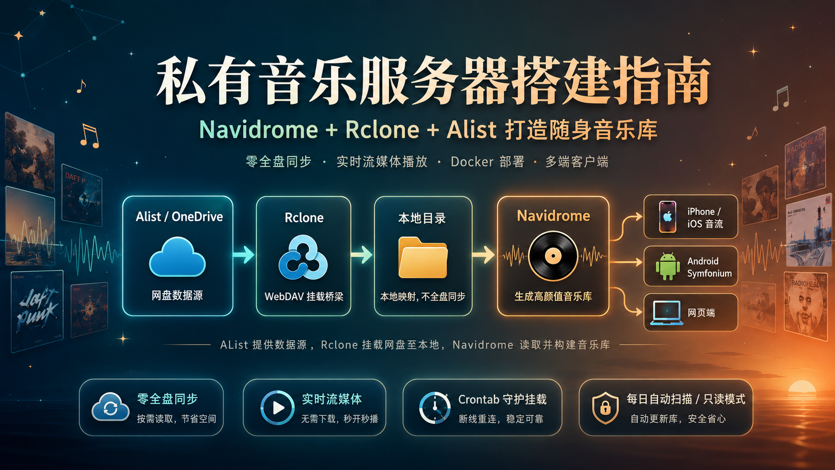 打造全自动云端音乐库：用Navidrome 挂载 Alist 网盘听歌