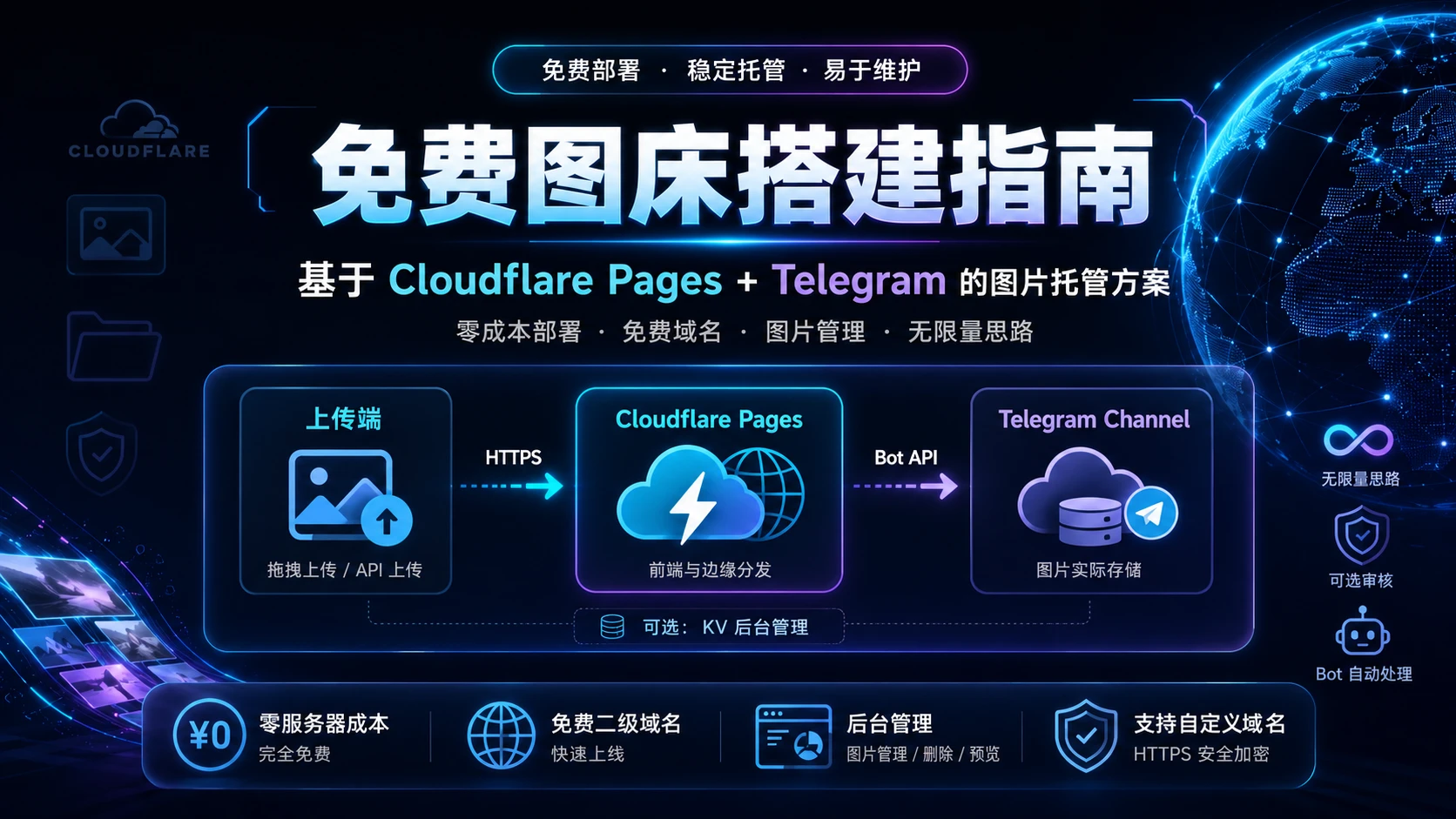 搭建专属白嫖图床：基于 Cloudflare Pages 与 Telegram 的免费无限图片托管方案